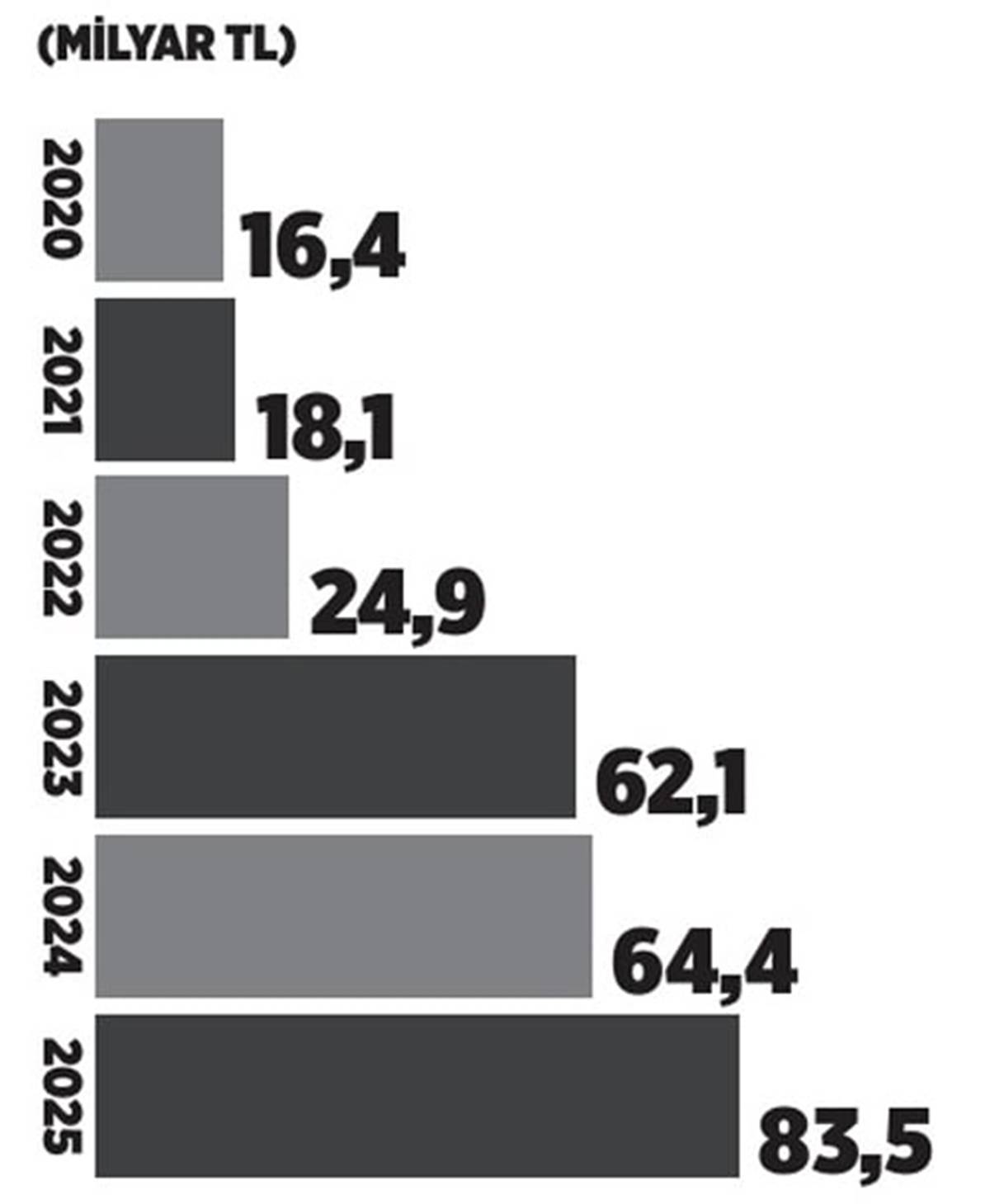 ankara-izmir-yht-tren-hatti-maliyeti