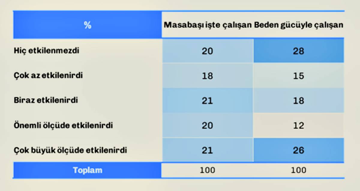 her-5-calisandan-2si-isini-gereksiz-goruyor-2