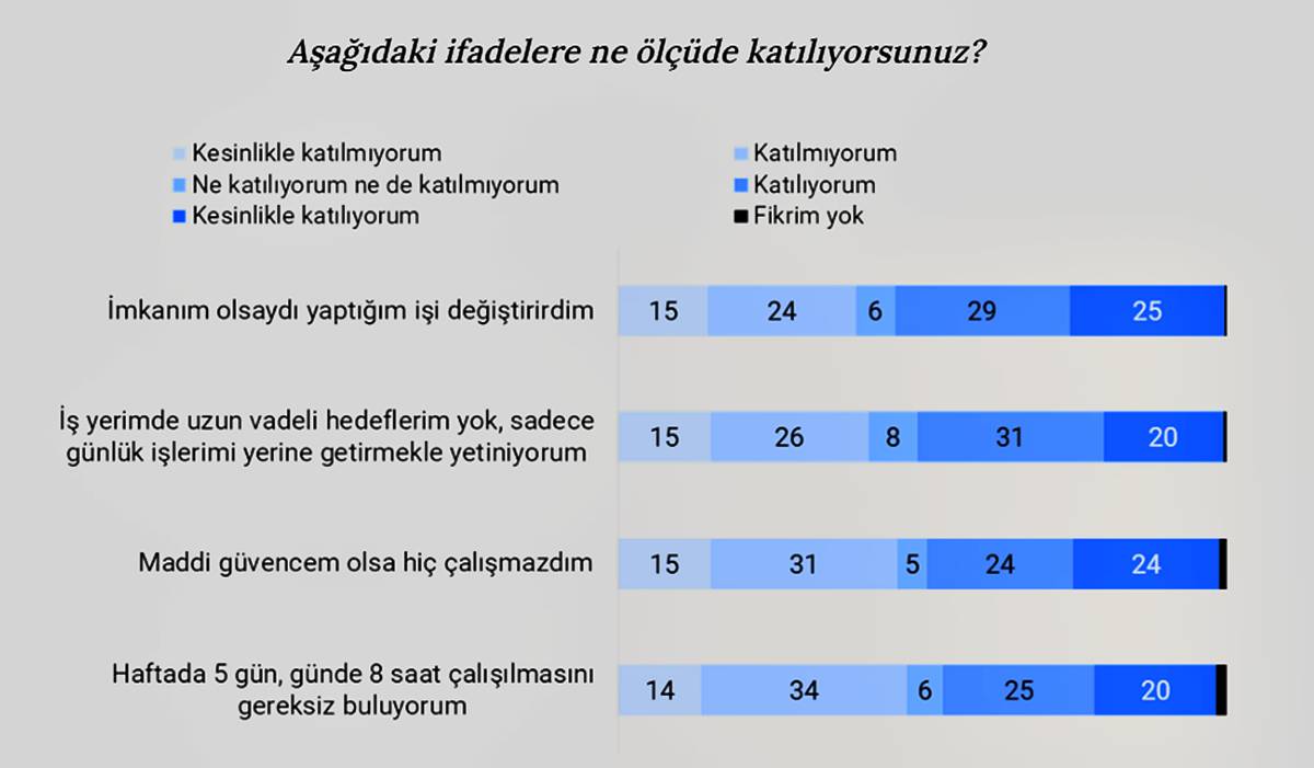 her-5-calisandan-2si-isini-gereksiz-goruyor-3