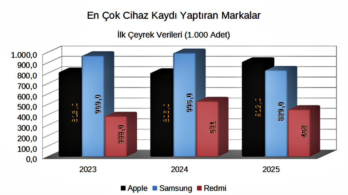turkiyede-en-cok-satan-telefon-hangisi-1