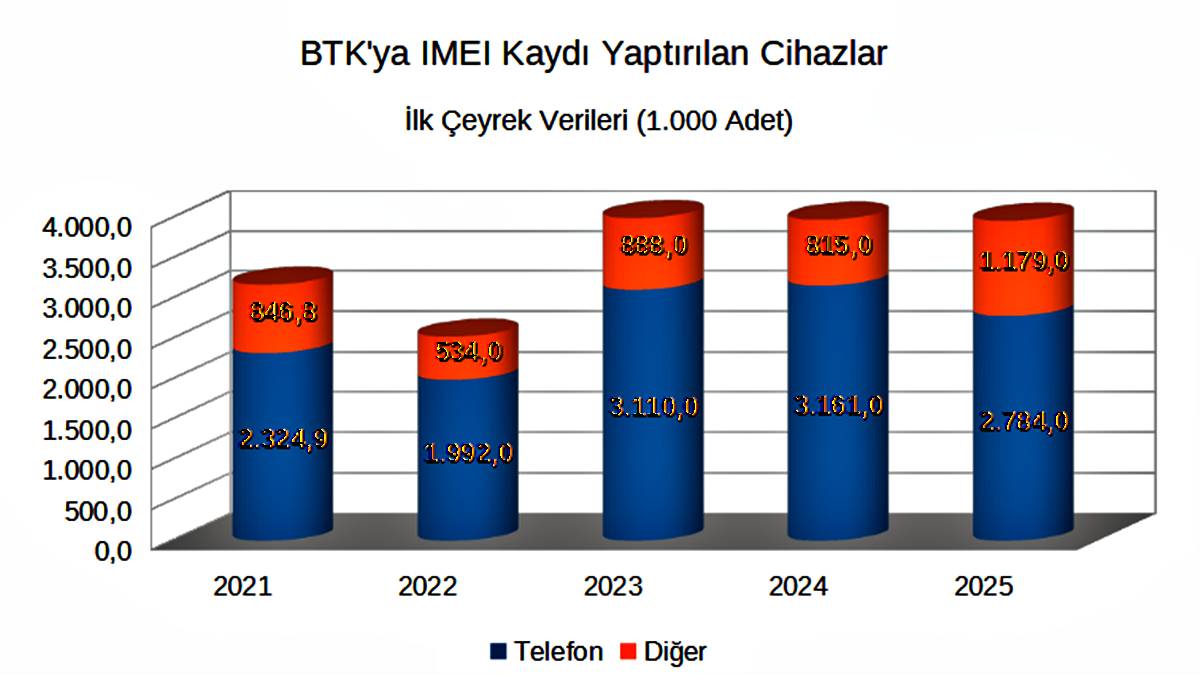 turkiyede-en-cok-satan-telefon-hangisi-2
