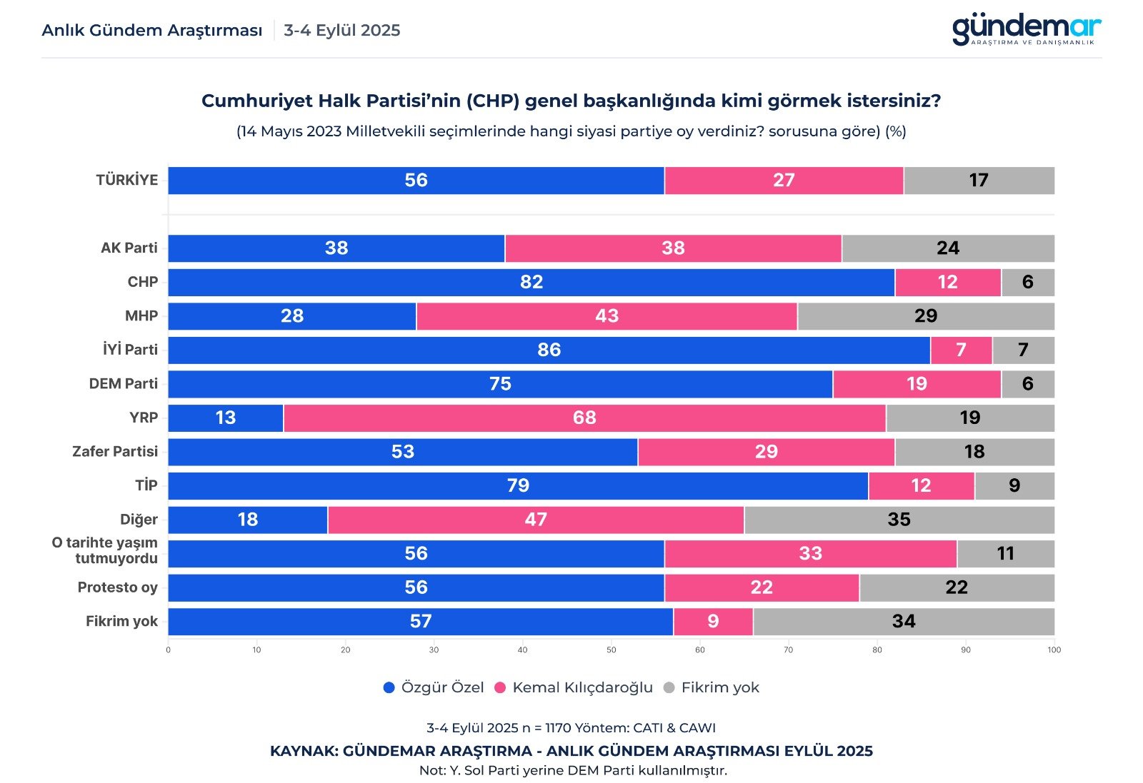 gundemar-arastirma-3.jpg