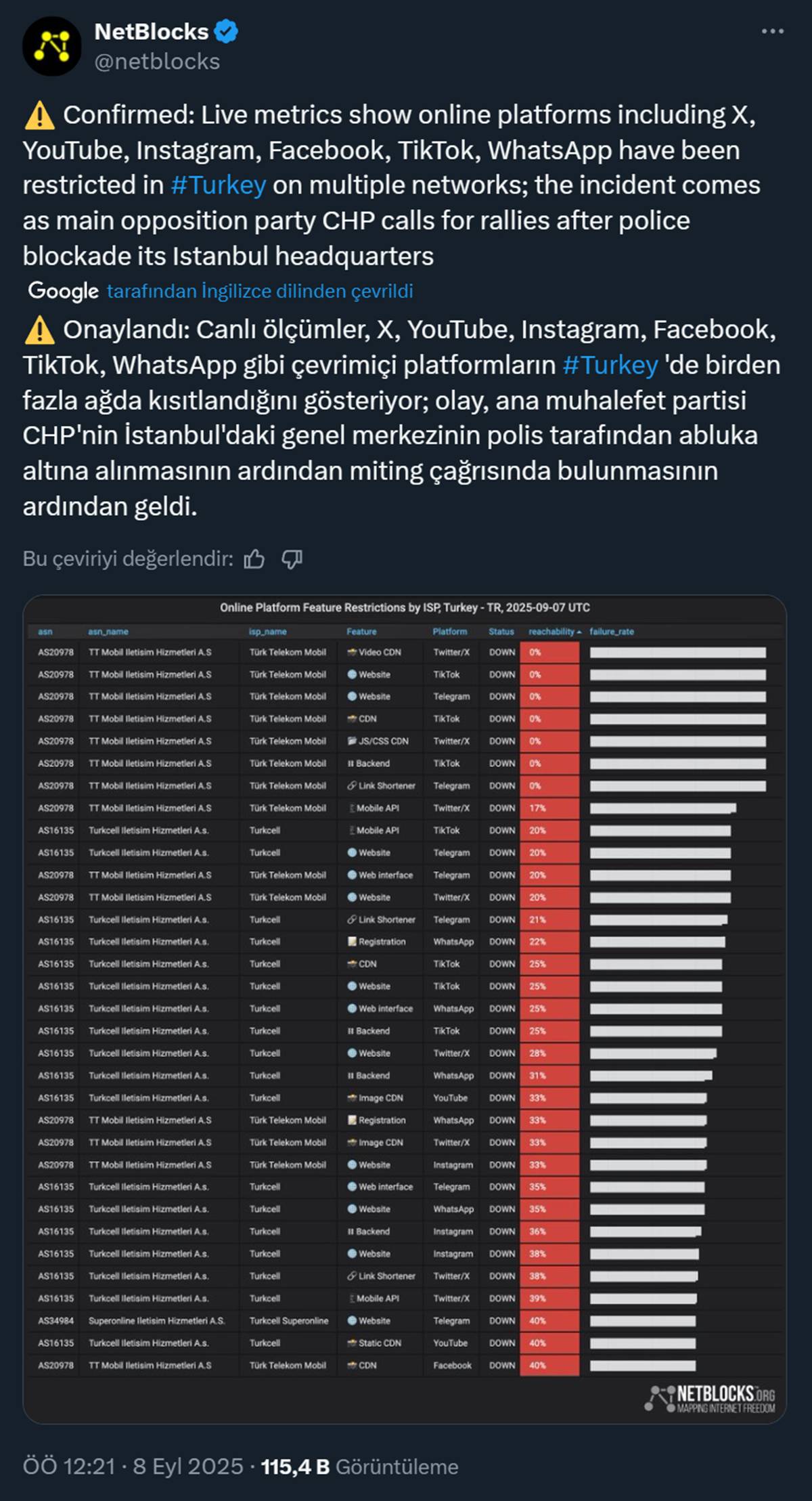 instagram-twitter-youtube-neden-yavasladi-engellendi-mi