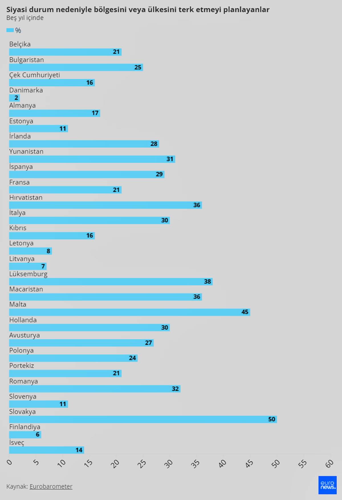 abde-insanlar-en-cok-hangi-ulkelerden-tasinmak-istiyor