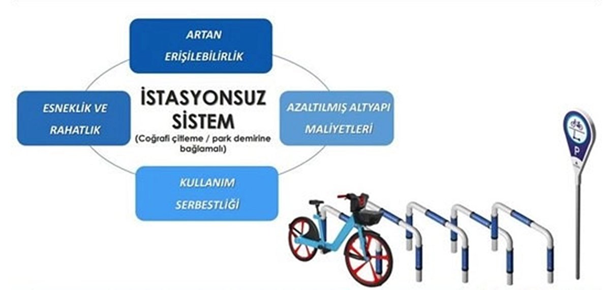 isbike-neden-calismiyor