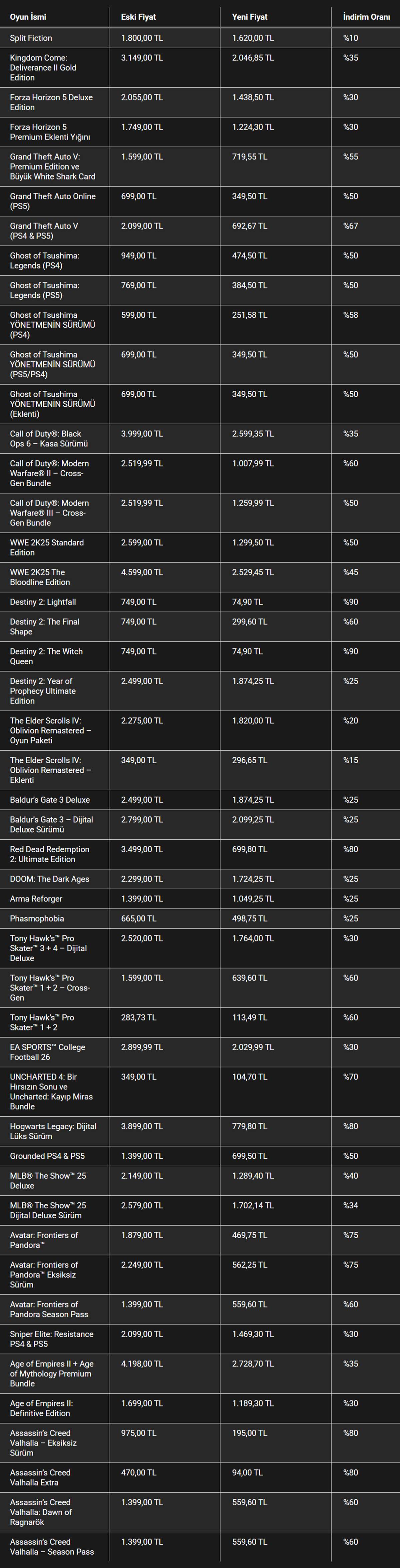 playstation-sonbahar-indirimi