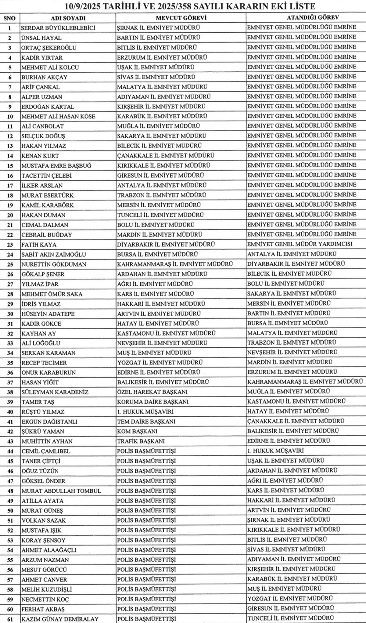 resmi-gazete-il-emniyet-mudurleri-kararnamesi-11-eylul-2025