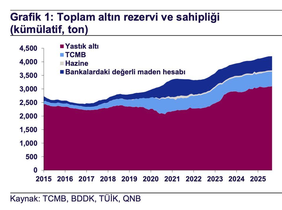 cem-oyvat-turkiye-rezerv