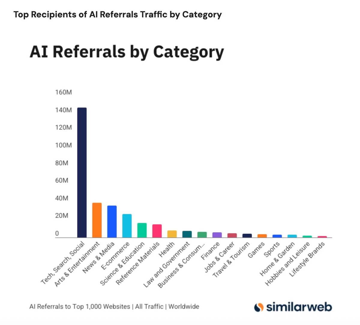 internet-sitelerinin-okunmalari-neden-dusuyor