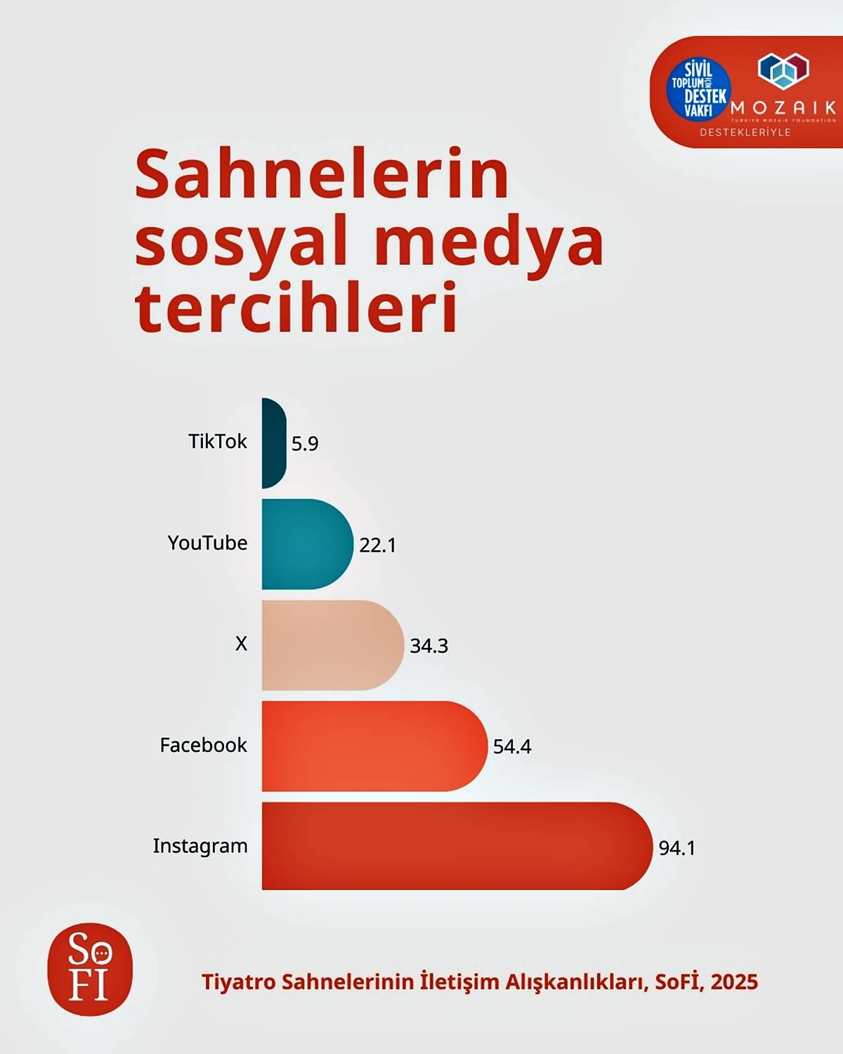 ozel-tiyatrolar-neden-pahali-1