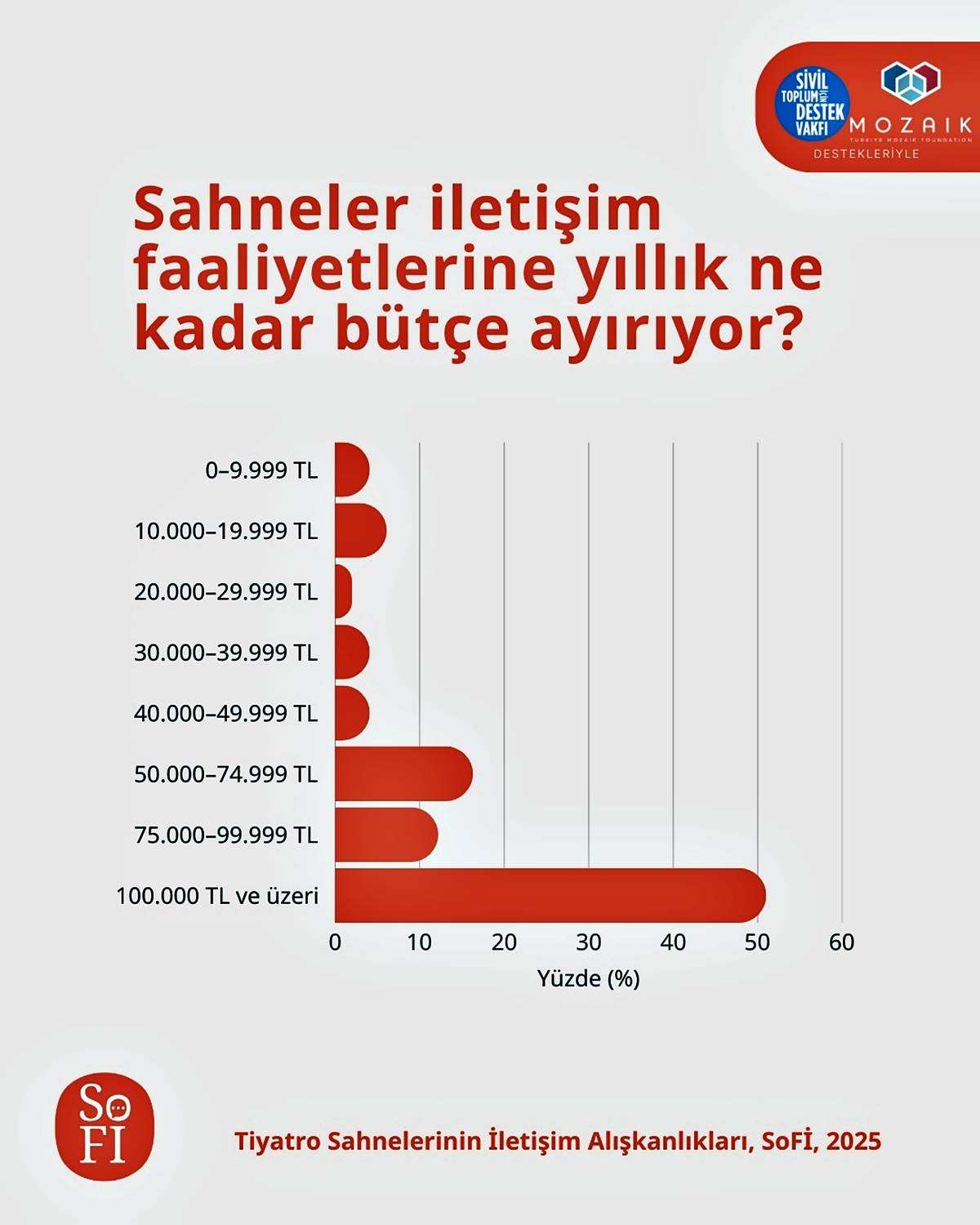 ozel-tiyatrolar-neden-pahali-2