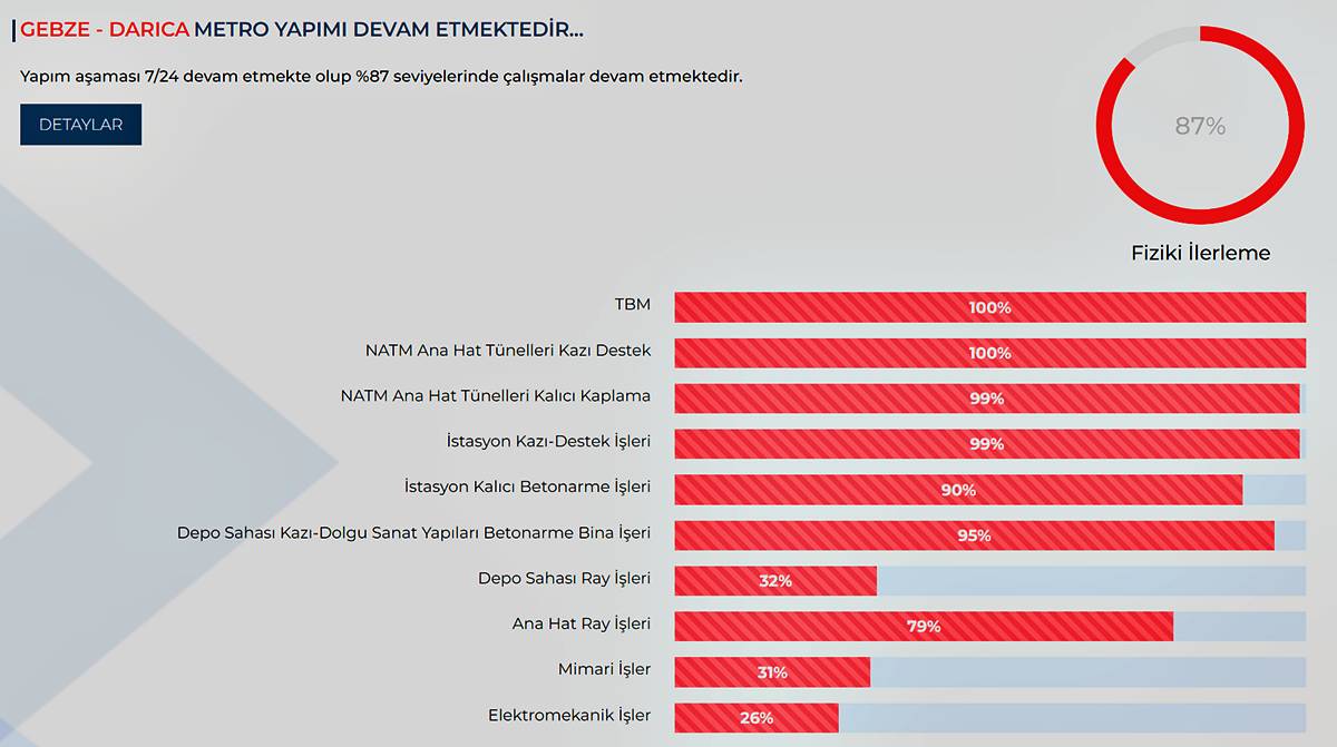 gebze-darica-metrosu-ne-zaman-acilacak-13