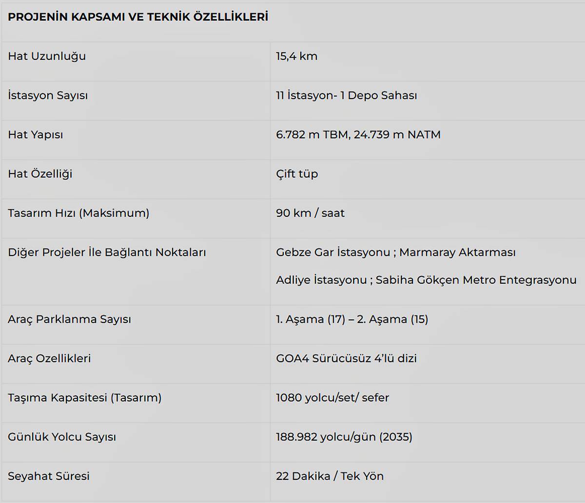 gebze-darica-metrosu-ne-zaman-acilacak-14