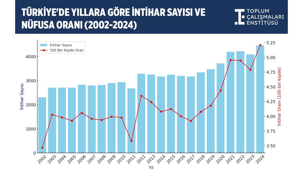 intihar-sayisi.jpg