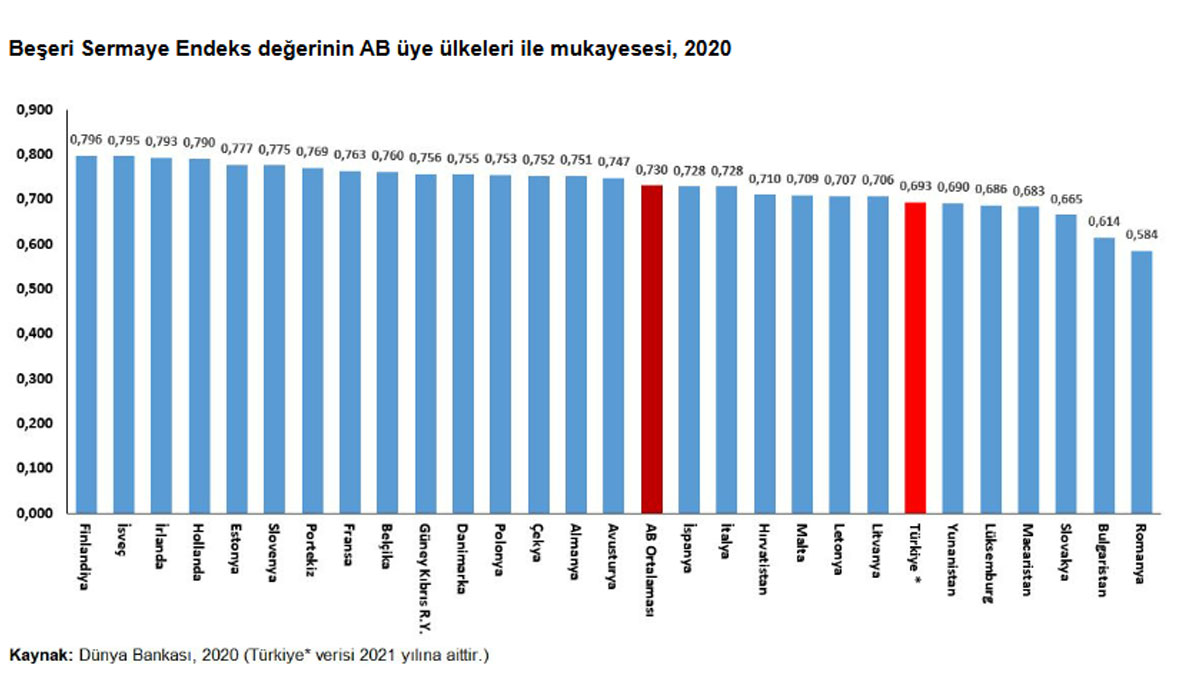 beseri-sermaye-endeks.jpg