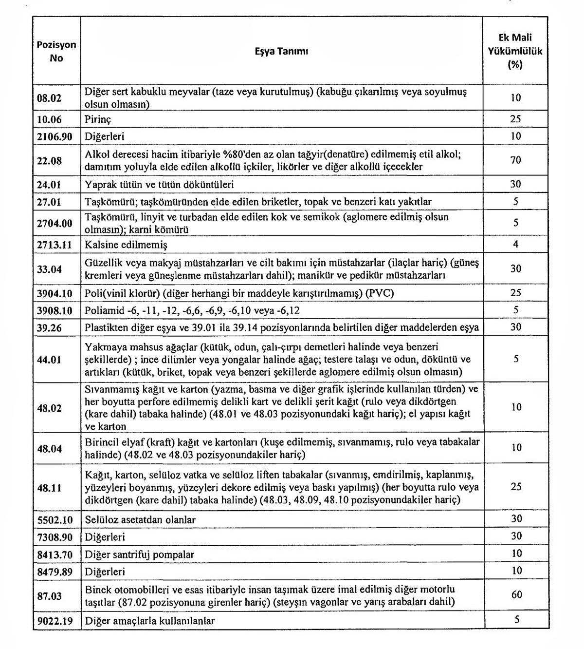 abd-ithalati-vergileri-neden-kaldirildi-1