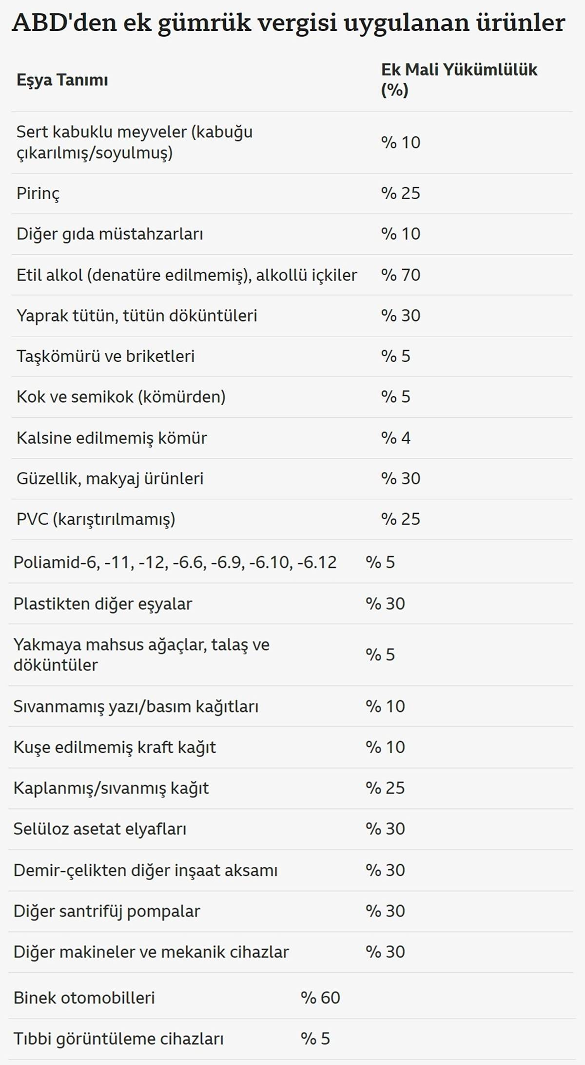 abdden-ek-gumruk-vergisi-uygulanan-urunler