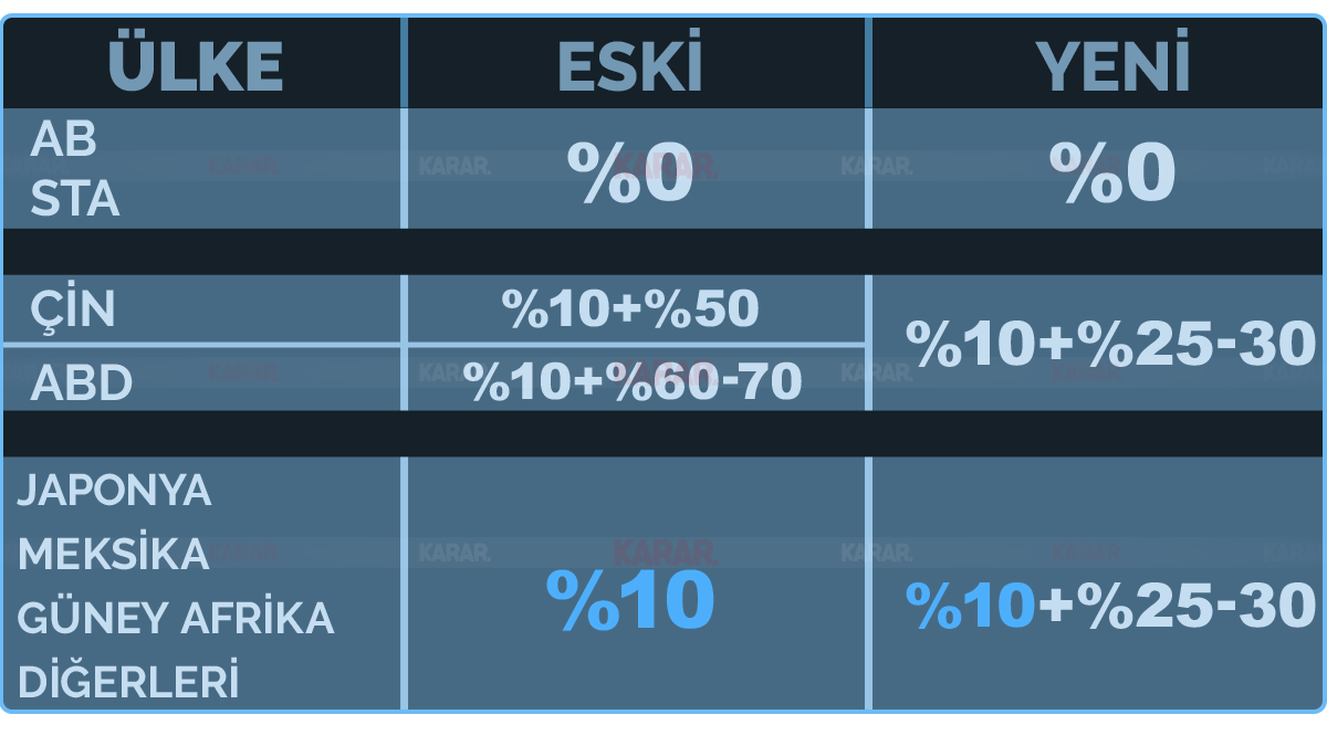 otomotiv-yeni-vergi-cin-abd-indirimler