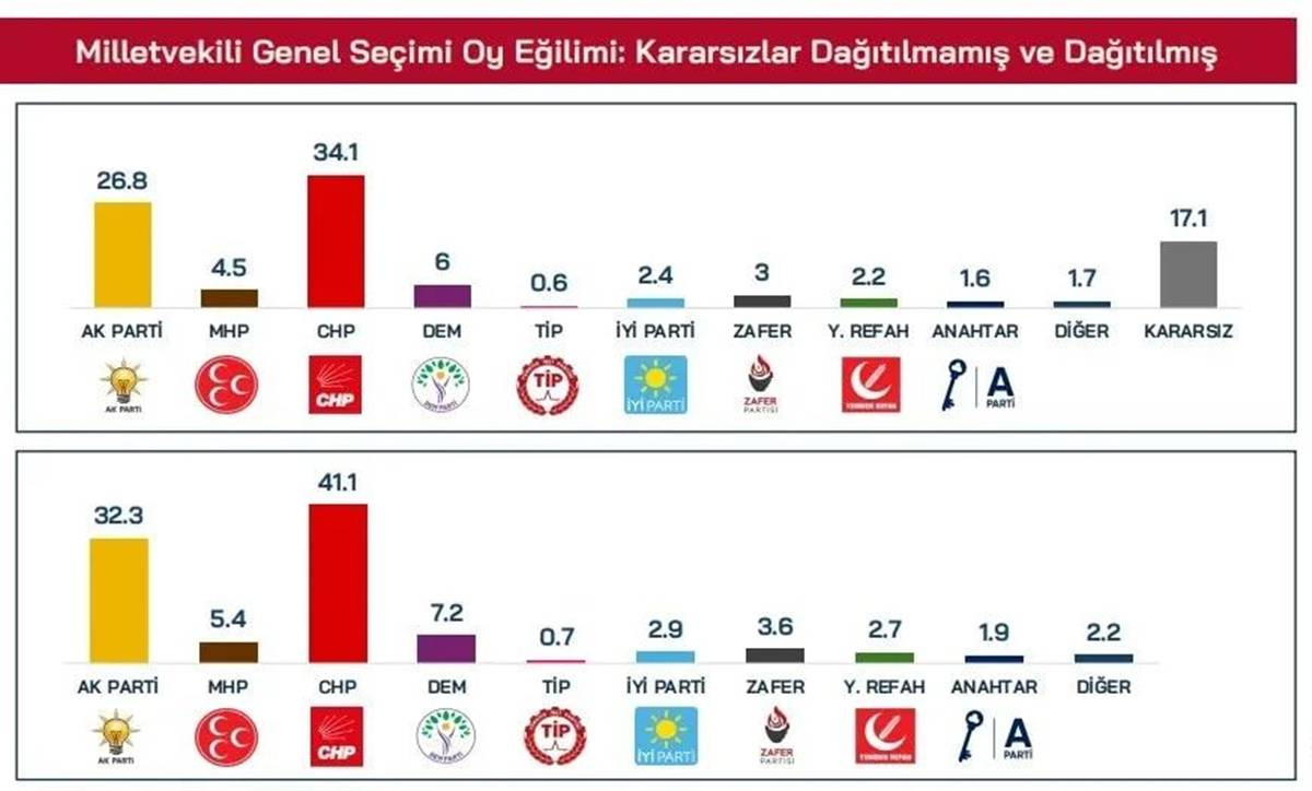 sozcu-gazetesi-anketi-iyi-parti