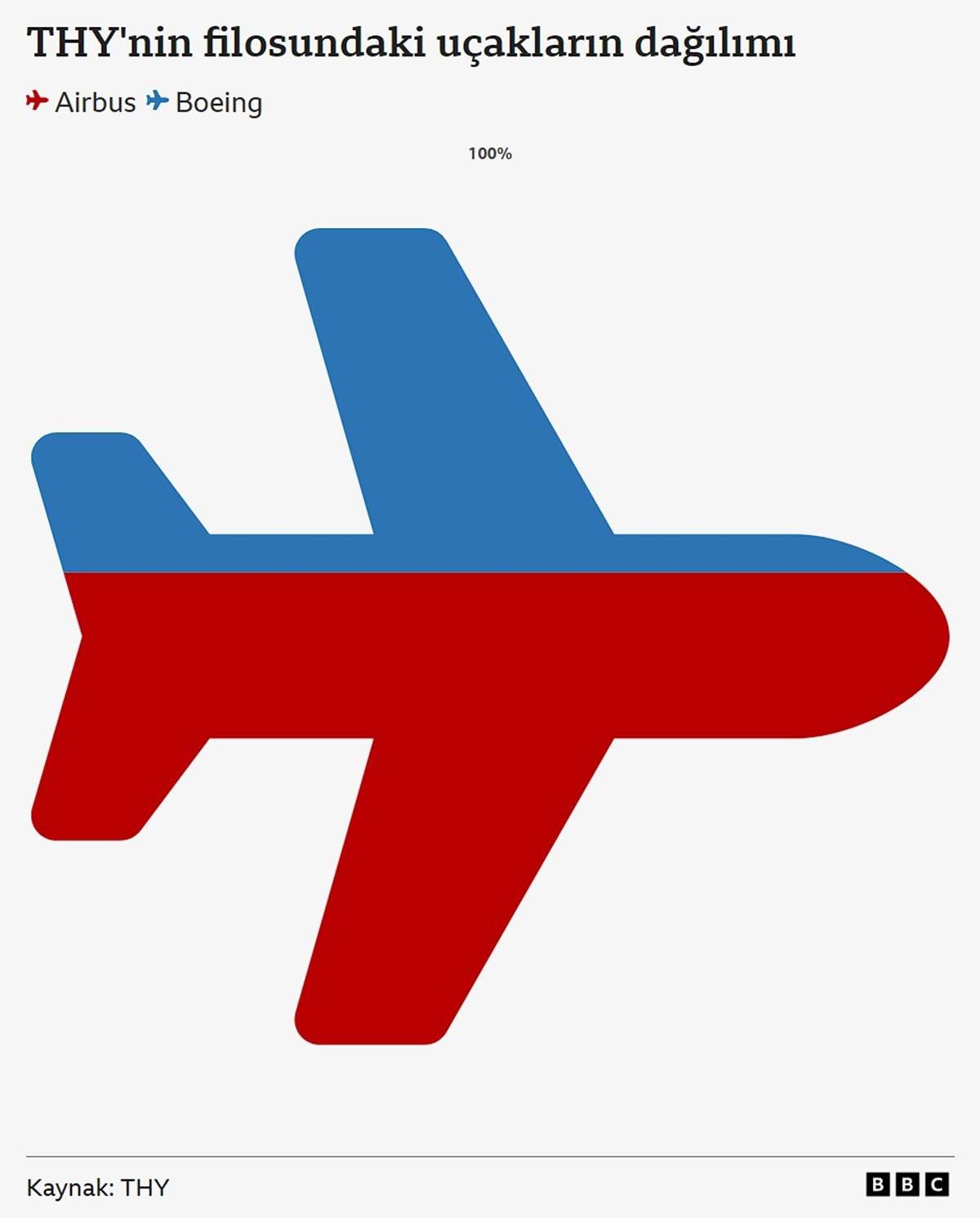 thy-filosunda-kac-boeing-kac-airbus-var