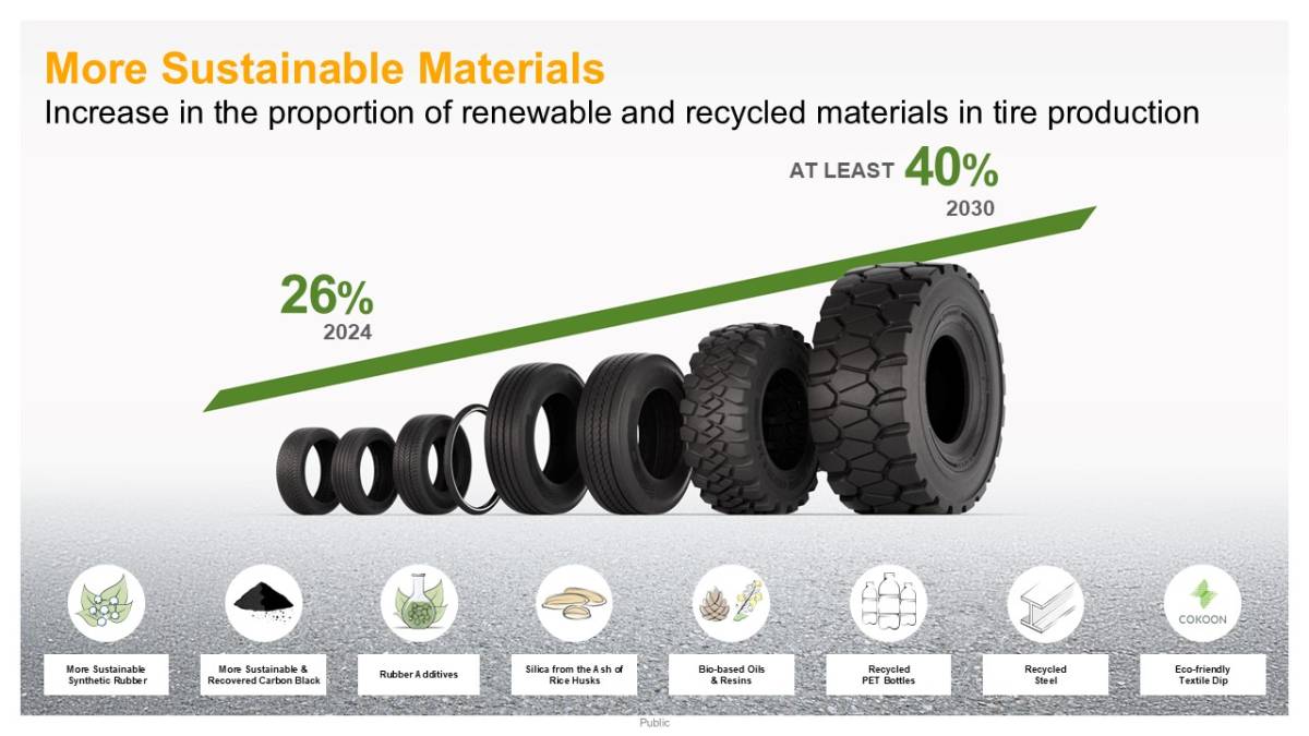 1758696295-more-sustainable-materials-in-tires