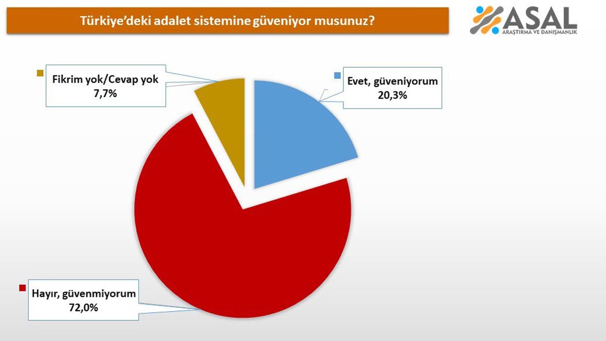 adalet-sistemine-guven.jpg