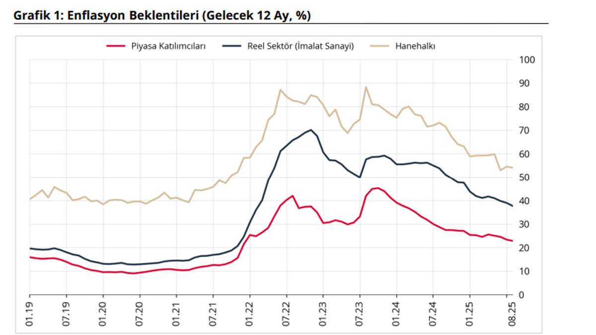 enflasyon-beklentileri