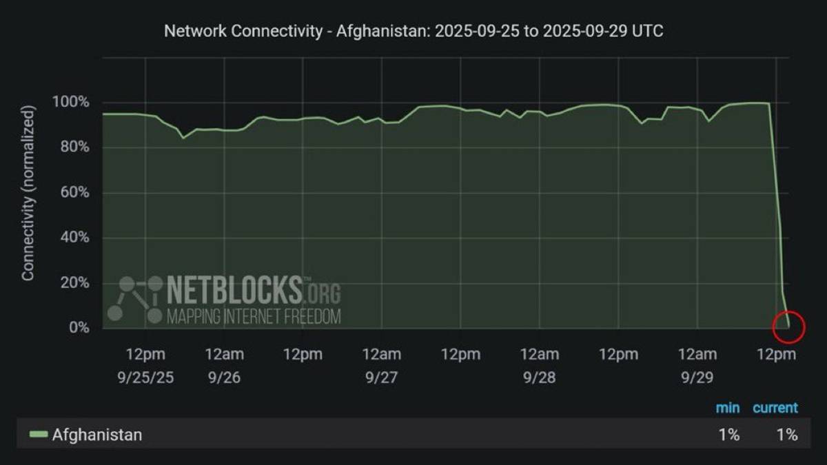 afganistanda-internet-neden-kesildi