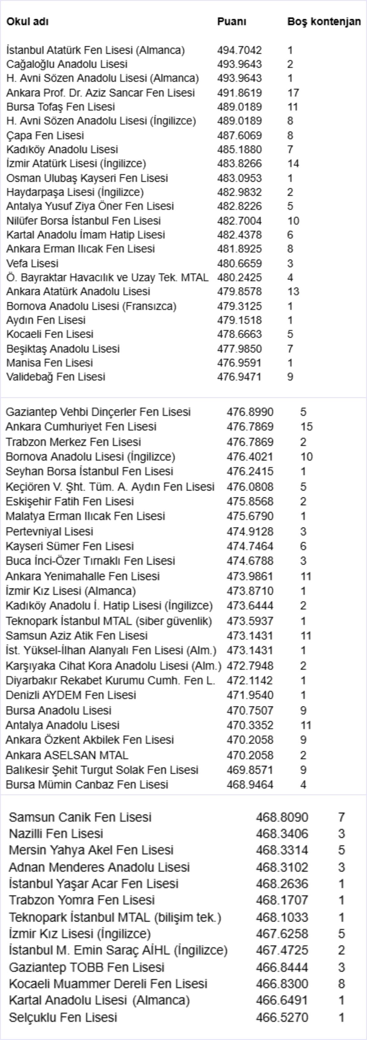 kontenjanlari-dolmayan-liseler