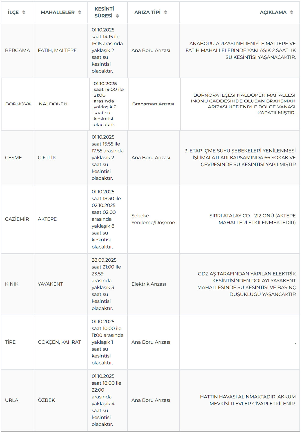 izmir-su-kesintisi-anlik