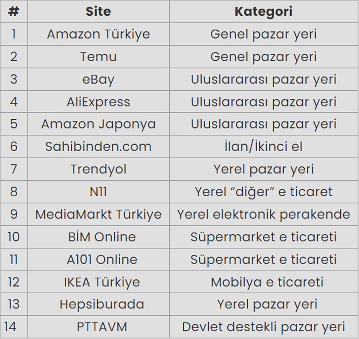 turkiyede-kac-alisveris-sitesi-var