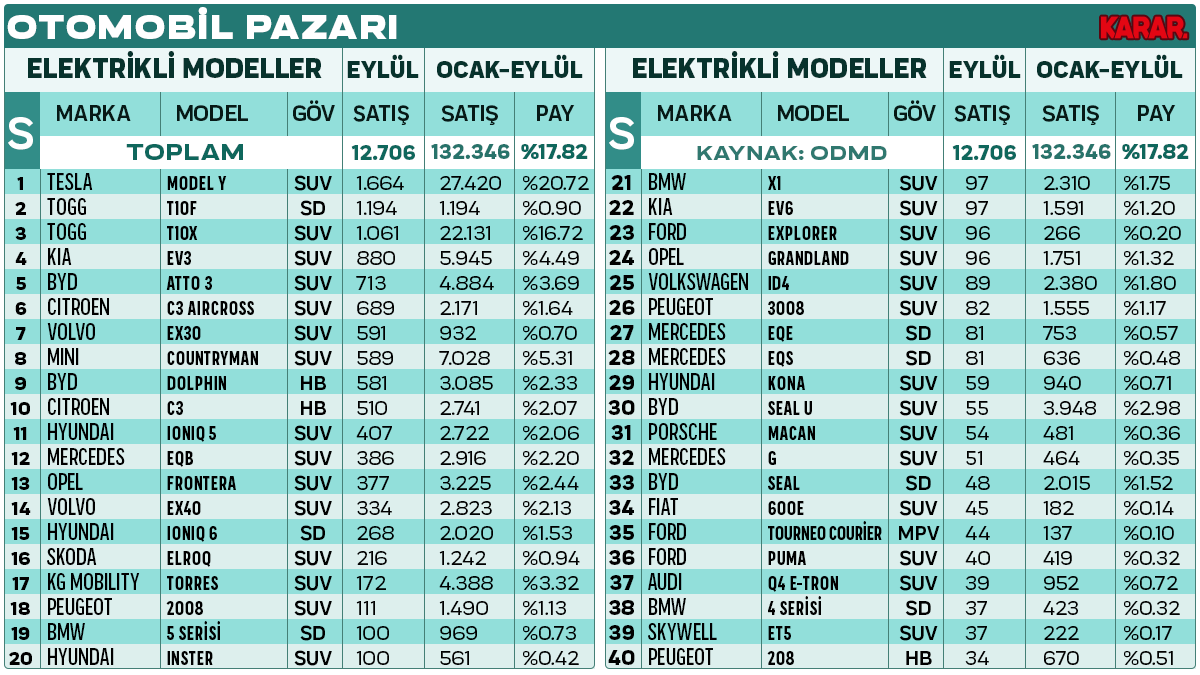 detayli-satis-gov-elektrik-eylul