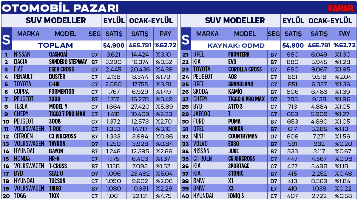 detayli-satis-seg-eylul-suv