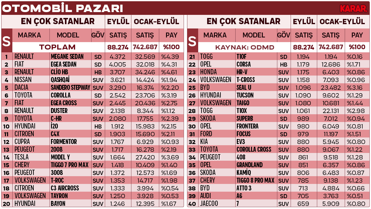 detayli-satis-seg-eylul