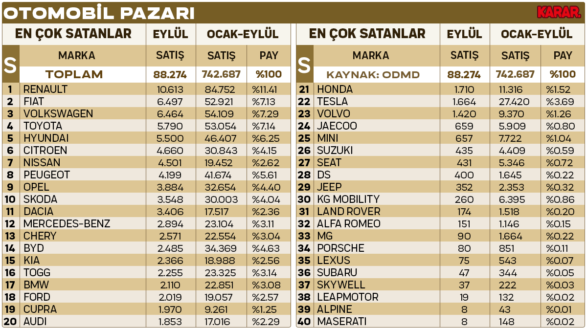 markalar-satis-eylul