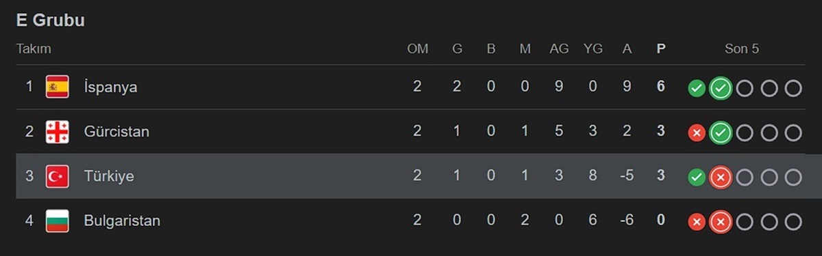 turkiye-dunya-kupasi-elemeler-puan-durumu-kacinci-sirada.jpg