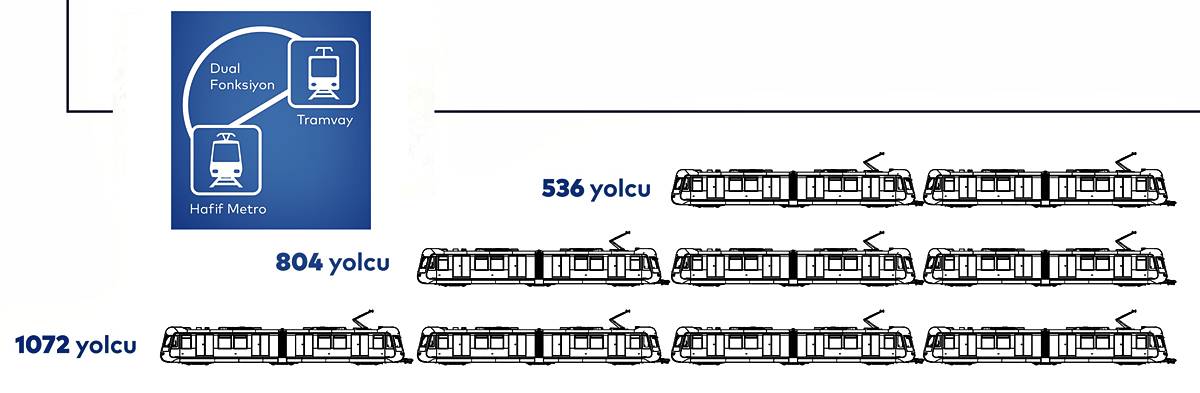 tram34-nedir-ne-zaman-acilacak-hangi-hatlarda-caliscak-2.jpg