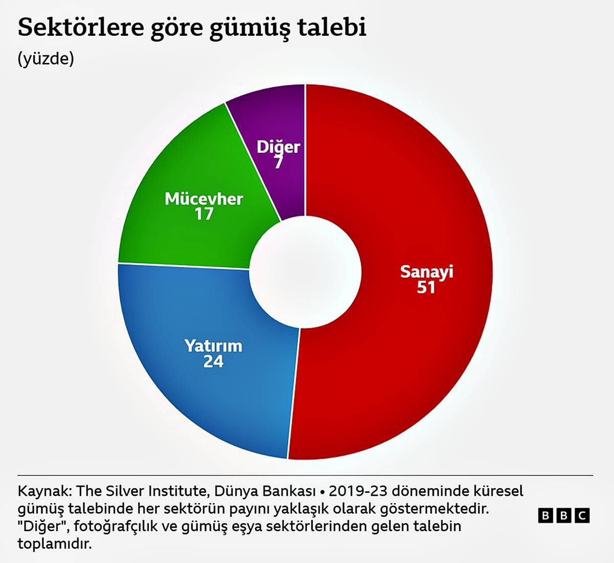 gumus-neden-bu-kadar-degerli-gram-gumusun-tl-karsiligi-ne-kadar-oldu-1.jpg