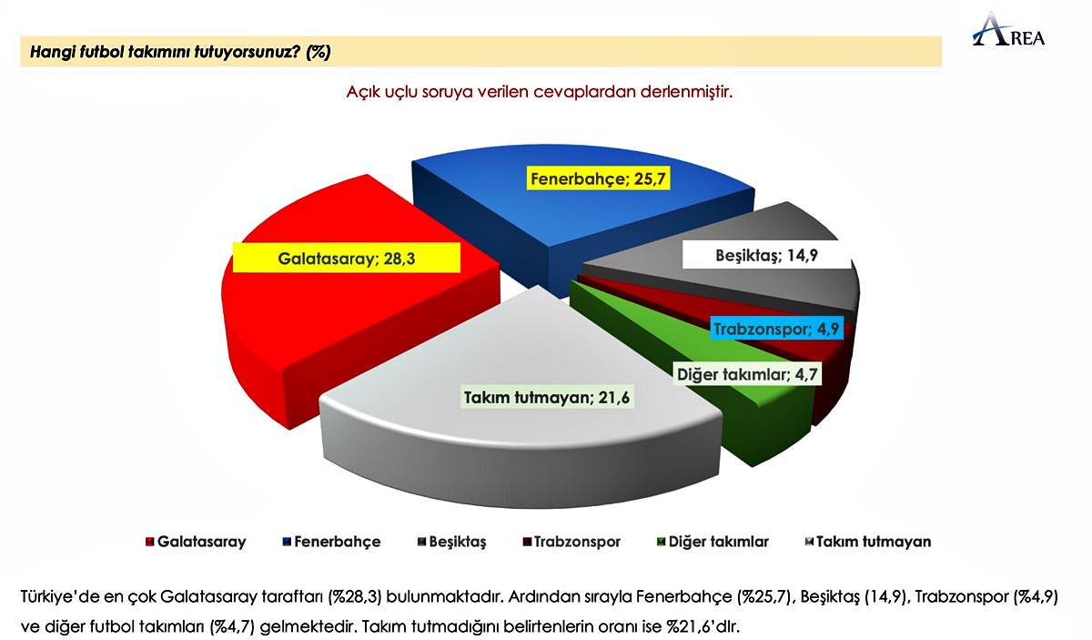 turkiyede-hangi-takimin-kac-taraftari-var-3.jpg