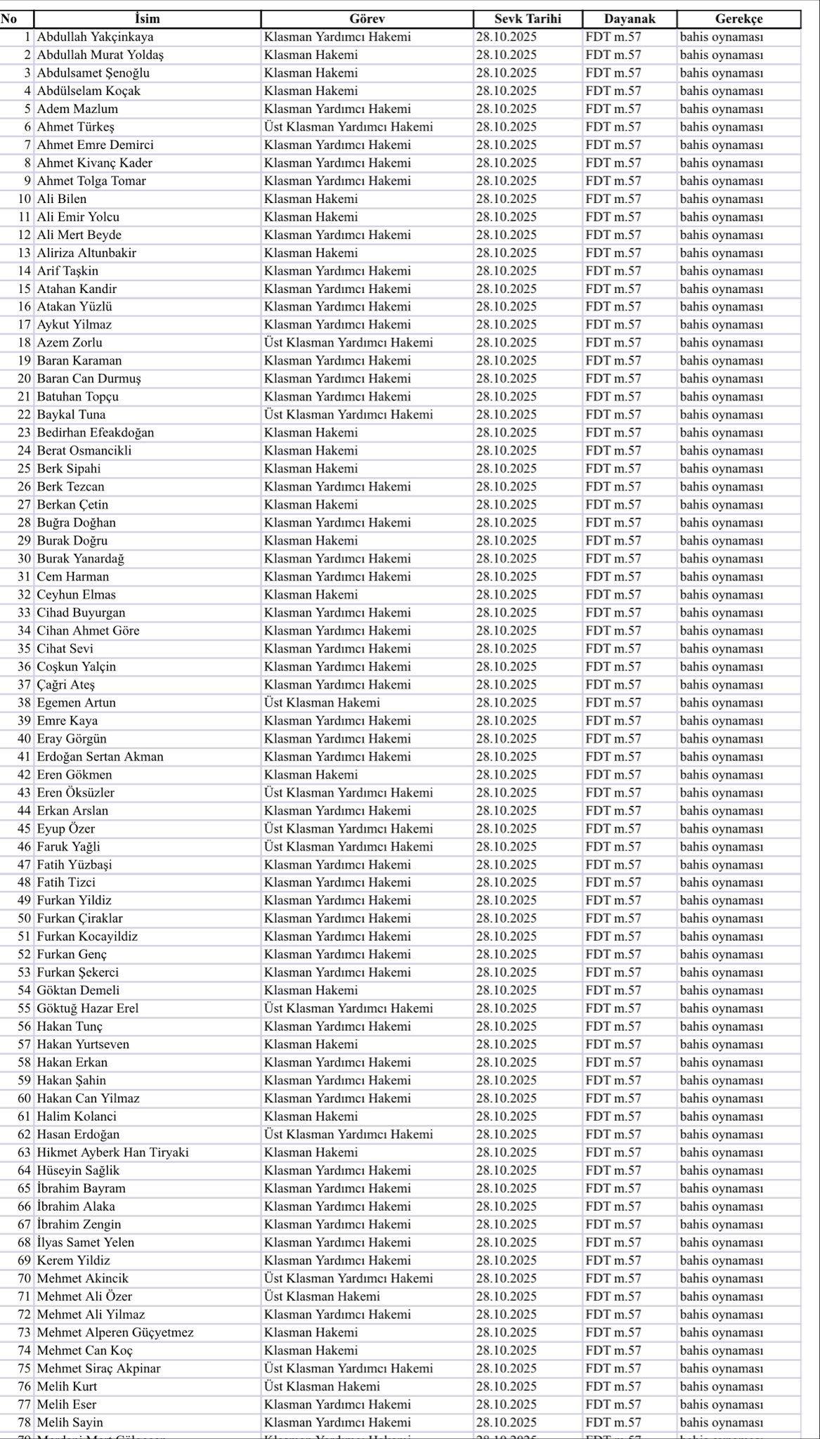 TFF, bahis soruşturmasında 152 hakemin tam listesini yayınladı! 1 1.jpeg