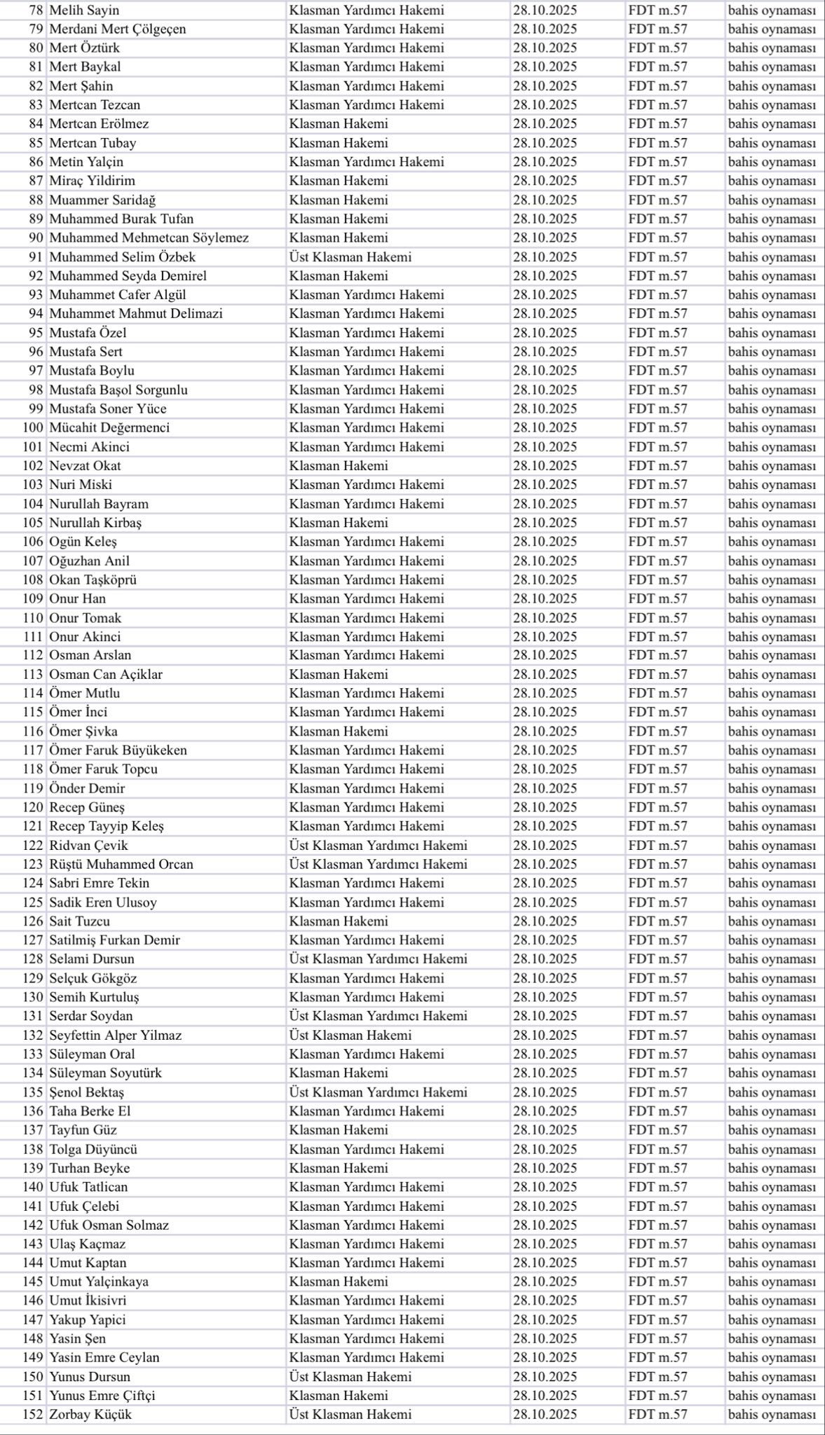 TFF, bahis soruşturmasında 152 hakemin tam listesini yayınladı! 2 2-001.jpeg