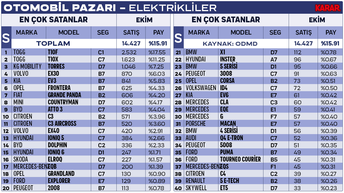 ay-ozel-elektrikli-odmd-ekim.png