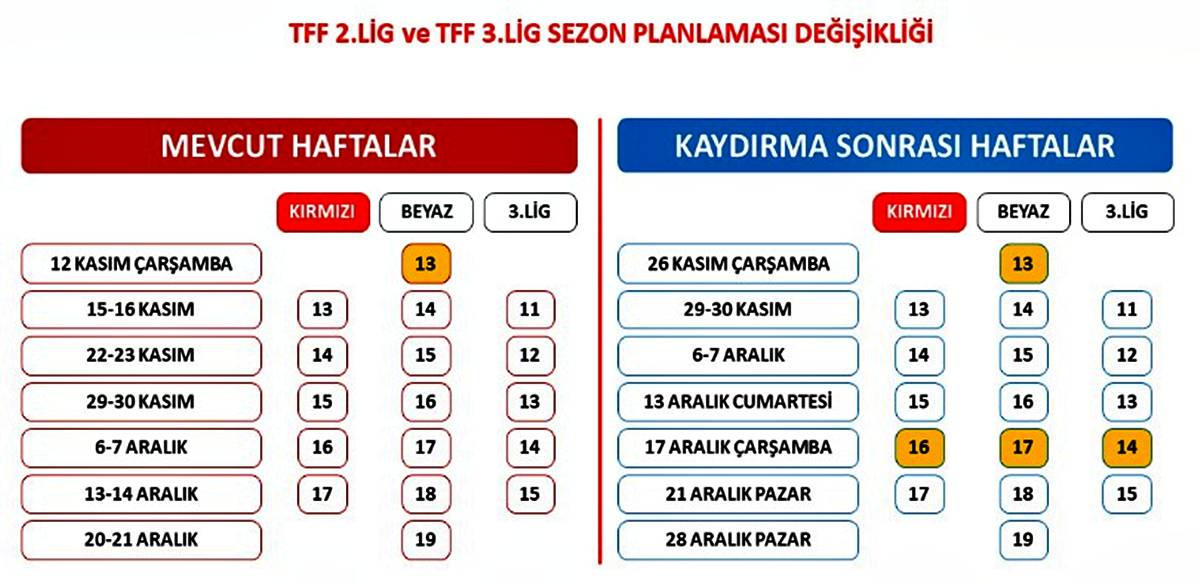 2-lig-3-lig-neden-ertelendi-ne-zaman-oynanacak.jpg