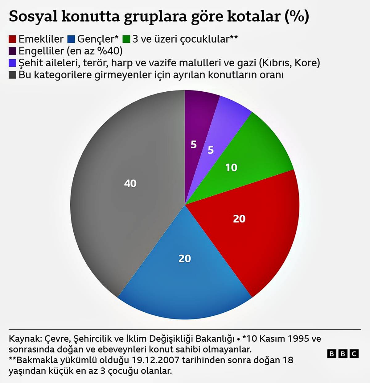 toki-500-bin-konut-basvurusu-basladi-fiyatlari-ne-kadar-1.jpg