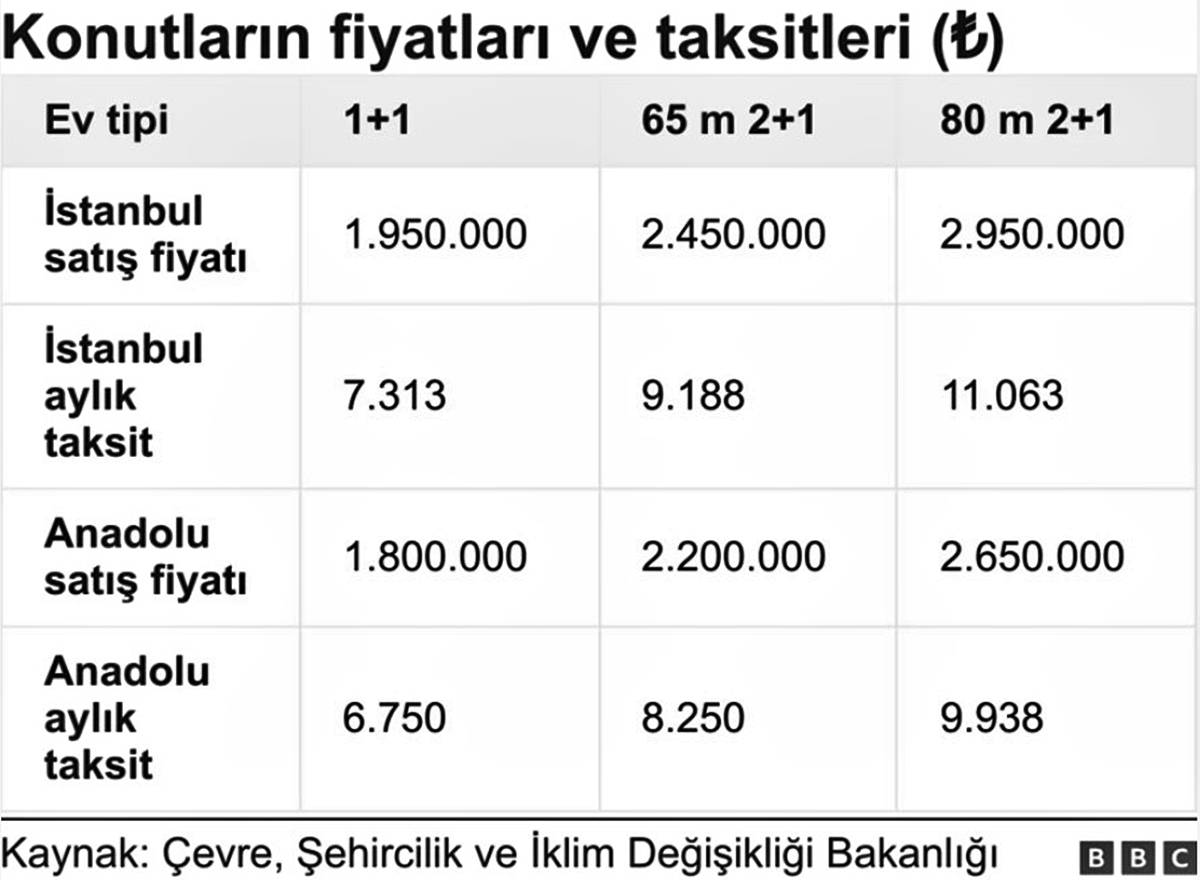 toki-500-bin-konut-basvurusu-basladi-fiyatlari-ne-kadar-2.jpg