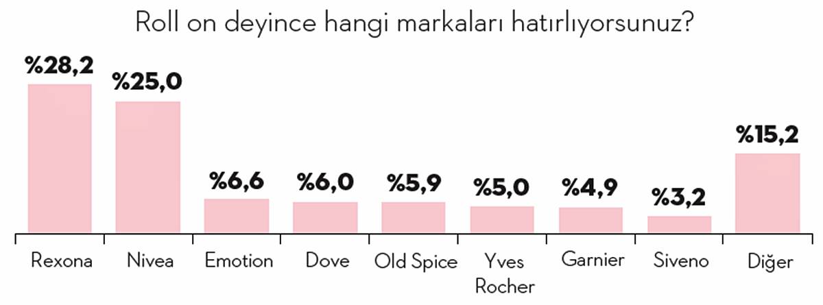 turkiyenin-koku-haritasi-parfum-kullanim-aliskanliklari-arastirmasi-2.jpg