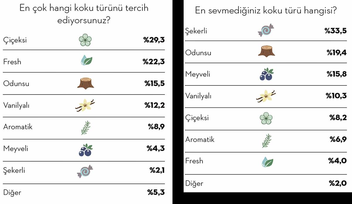 turkiyenin-koku-haritasi-parfum-kullanim-aliskanliklari-arastirmasi-6.jpg