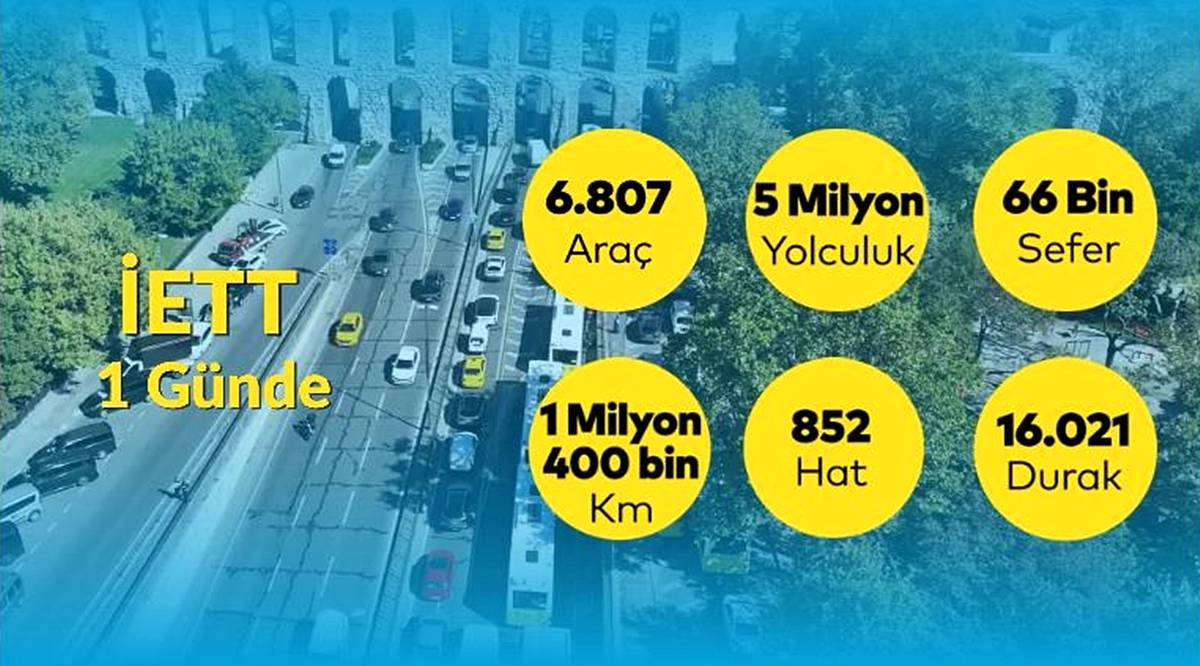 iett-gunde-ne-kadar-yolcu-tasiyor.jpg