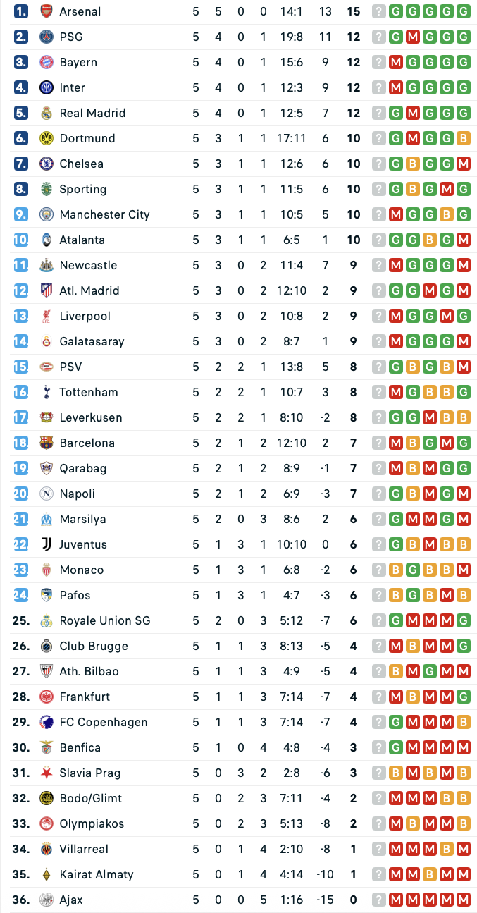 Şampiyonlar Ligi'nde haftanın sonuçları ve puan durumu 1 ekran-resmi-2025-11-27-07-29-55.png