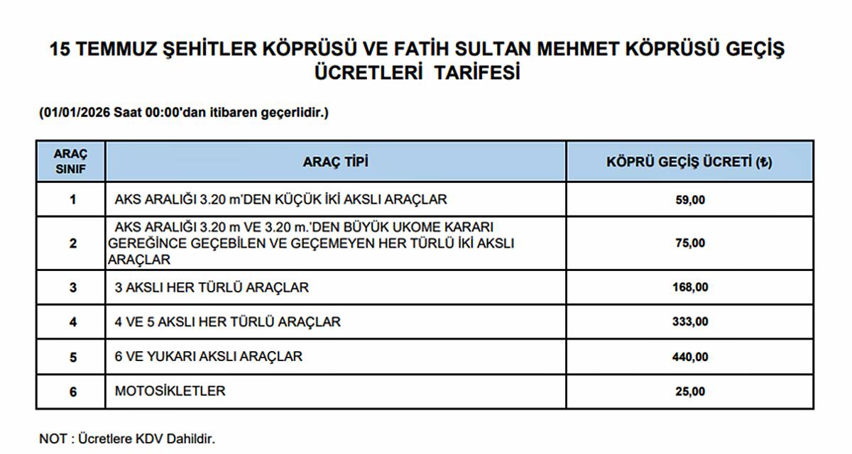kopru-ve-otoyol-gecis-ucretleri-ne-kadar-oldu-2026-1.jpg